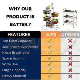 flymore Metal Kitchen Trolley Square Onion Baskets for Storage,Kitchen Accessories Items&Vegetable Basket for Kitchen Organizer Items&Storage Portable Kitchen Accessories with Wheels(Black,Layer-2) image 1