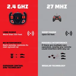 wembley Mercedez AMG Remote Control RC Toy Car for Kids 1:24 Scale High Speed Racing Car image 4