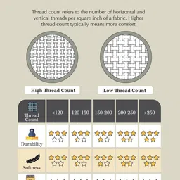 GM Blue & Yellow Geometric 180 TC Single Bedsheet with 1 Pillow Covers image 2