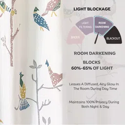 Tranquebar Home Blue & White Set of 2 Floral Door Curtain image 5