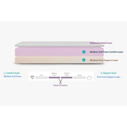 loom & needles Dual Comfort 2 Layered Flippable 6 Inch Foam Single Size Mattress image 2
