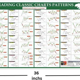 pixelpage publications Trading Classic Chart Patterns Fine Art Print image 3