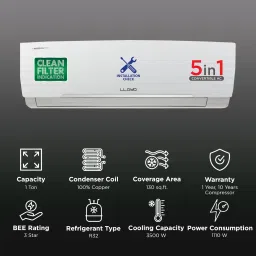 LLOYD 5 in 1 Convertible 1 Ton 3 Star Inverter Split AC with Anti Bacteria Filter (Copper Condenser, GLS12I3FWAEA) image 2