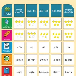 Aura Charcoal  4Pcs Cotton 400 GSM Towel Set image 4