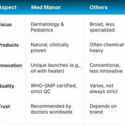 med manor Acnerex Face Wash image 4