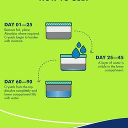 Absorbia Pack of 2 White Moisture Absorber image 3