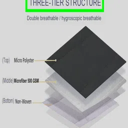 AVI Black Waterproof King Size Mattress Protector image 5