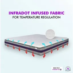 sleep spa Relaxgrid with High Density Single Size Mattress image 3