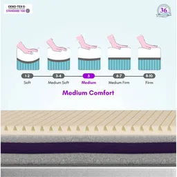 sleep spa Relaxgrid with High Density Single Size Mattress image 5