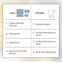 UMAI White & Blue 3Pcs Printed Shower Curtain & Bathmat image 3