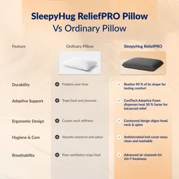 sleepyhug Memory Foam Orthopaedic Pillow Pack of 2 Solid image 5