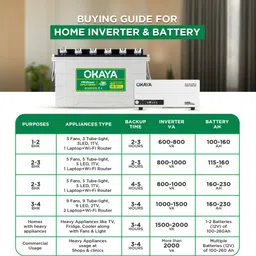 okaya Inverter & Battery Combo, ATSW1400 1150VA Inverter& OPSJT19060 160Ah Super Jambo Tubular Inverter Battery image 5
