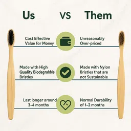nature maa Eco-Friendly Organic Bamboo Toothbrush Charcoal Bristles Soft Compostable Soft Toothbrush image 3