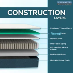 urbanbed Smart Hybrid 10 Inch Pocket Spring & Hypersoft & Resiflex Foam Mattress In King Size (With 2 Free Memory Foam Pillows) image 2