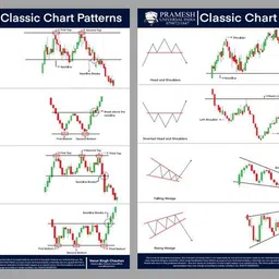 prameshuniversalindia Pramesh Trading Secrets Charts [ 6 Classic Chart Patterns ] | Classic Chart Patterns Set of 6 Sheets Photographic Paper image 3