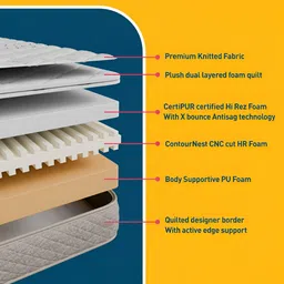 Centuary White Quilted PU Foam Sag Resistance QueenMattress image 5