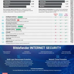 bitdefender 1 PC PC 2 Years Internet Security (Email Delivery - No CD) image 2