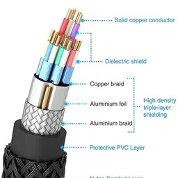 BITPRO HDMI Cable 1.8 m Braided High Speed HDMI with Ethernet image 3