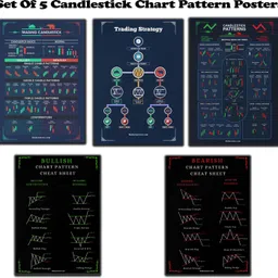 rinkon 40 cm Stockmarket Poster Trading Candlestick Patterns For Traders Candlestick Chart Self Adhesive Sticker-picture-47