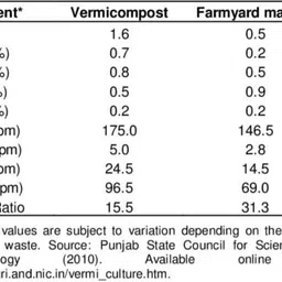 khadking XL-vermiculite varmicompost with cow manure, Potting Mixture, Manure, Fertilizer, Pesticide, Soil image 3