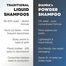 DIAMIA Set Of 2 Anti-Dandruff & Moisturizing Powder Shampoo - 50 g Each image 2
