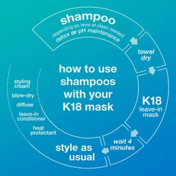 K18 Peptide Prep Detox Shampoo - 53ml image 3