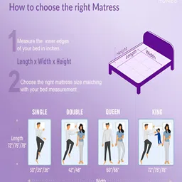 LIBRA HOMES Grey & Blue Ortho Latex Memory Dual Comfort Back Support Single Mattress image 3