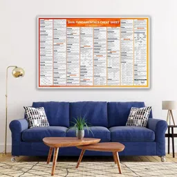 pixelpage publications Java wall Chart Fundamental Cheat sheet Paper Print image 2