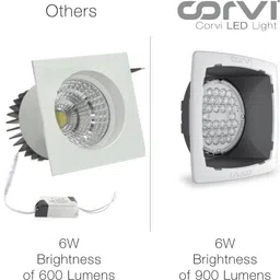 corvi Spot 3Q LED| Slim, Driverless & Dimmable, 6 Watts, Pack of 2| Warm White 3000K Ceiling Light Ceiling Lamp image 3