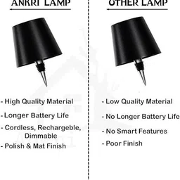 canbitz LED Wireless Bottle Light | Dimming Wine Bottle Lamp Rechargeable Touch Control Table Lamp image 4