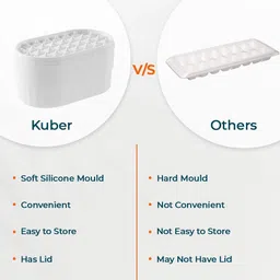 kuber industries Nail Press 2-Layer Ice Box|Flexible Ice Cube Tray|Pack of 5|White White Plastic Ice Cube Tray image 5