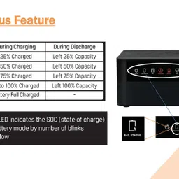 livfast 900 VA with 3 Months Warranty Pure Sine Wave Inverter image 4