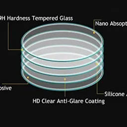 HIDEOUS Screen Guard for Samsung Galaxy Watch FE image 5