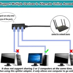 VOOCME RJ45 Ethernet Splitter Cable, RJ45 Y Splitter Adapter 1 to 3 Port Ethernet Wired Ethernet Lan Adapter compatible with Windows, Linux, Mac image 4