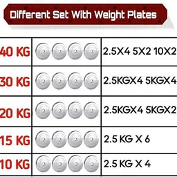 bullar 10 kg Adjustable Dumbbells Set With Steel Weight Plates With One Pair of Dumbbell Rod Home Gym Combo image 5