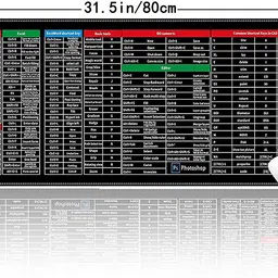 Newvent Anti-Slip Keyboard Pad with Office Software Shortcuts Pattern Shortcut Keys Mousepad image 2