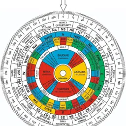 treemaison Vastu Acrylic Vedic Shakti Chakra (6 INCH)/ Vastu Shakti Chakra Decorative Showpiece - 0.2 cm-picture-14