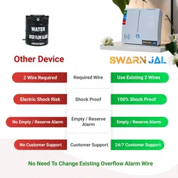 Swarnjal Swarn Jal ® (Model: A-AL-C) Tank Overflow & Empty Alarm +2 Alkaline Battries Wired Sensor Security System image 4