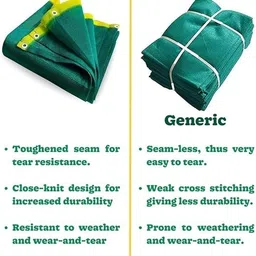 aestora (10ftx20ft)-75% Green Shade House Agro Net/Shade for Terrace, Garden, Greenhouse Portable Green House image 5