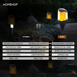 Homehop Solar Lights For Garden Pathway Garden Waterproof LED Lamp For Outdoor Smart Bulb image 5