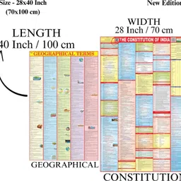 eoimarketing Pack of 2 Maps – Geographical Term Chart & Constitution of India English Map, 70x100 cm / 28x40 inch, 90 GSM Thick Paper, Extra Quality Print, New Edition with QR Code, SSC, UPSC & Competitive Exam Paper Print Paper Print image 4