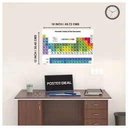 poster deal Colorful Periodic Table Wall Poster 12x18 Inches | Educational Science Chart for Kids, Students & Classroom Learning Paper Print image 2