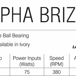 crompton Alphabriz 1200 3 Blade Ceiling Fan image 2