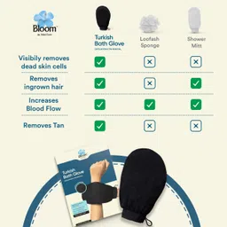 bloom Turkish Gentle Exfoliating Bath Glove (1) | For Tan removal and Exfoliation image 5