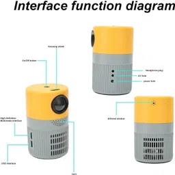 Zync S3 100 inch Screen LED Mini Projector, Plug Type:AU Plug (3000 lm) Portable Projector image 4