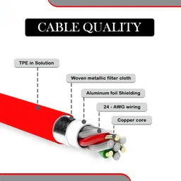 AC POWER Type C 1 m Original 65W Superfast Dash charging Cable Compatible for image 4