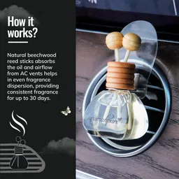 aromahpure Car Perfume Vent Clip Black Ice Fragrance Car Air Freshener Last upto 30 days Car Freshener Diffuser image 4
