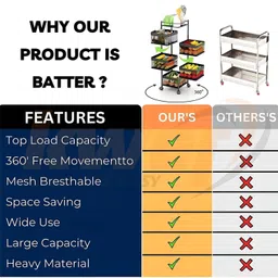 fobixen 3 Layer with Top Layer Kitchen Round Rotating Trolley, Vegetable Storage Rack Iron Kitchen Trolley image 3