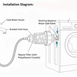nipure Anti Limescale-Washing Machine Filter with Polyphosphate Crystal For Hard Water Washing Machine Dryer Lint Filter image 4