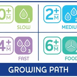 chicco Teat Perfect 5 with Anti-Colic Effect, Nipple(4M+) Medium Flow Nipple image 5